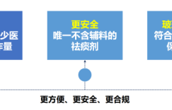 盐酸溴已新葡萄糖注射液（赛维）特点与优势说明