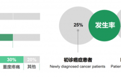 西黄胶囊是《癌痛规范化治疗中成药合理使用专家共识》推荐用药
