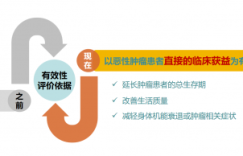 西黄胶囊的临床定位为“肿瘤治疗用药”